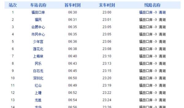 深圳地铁有几条线路(深圳地铁有几条线到坪山)图13