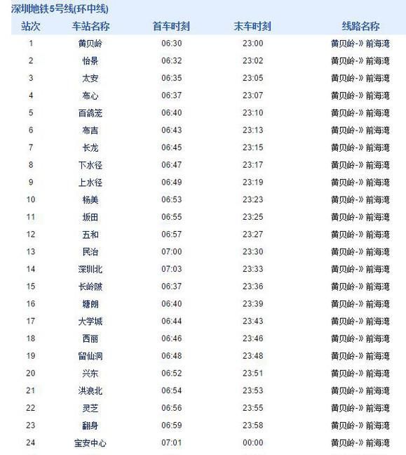 深圳地铁有几条线路(深圳地铁有几条线到坪山)图15