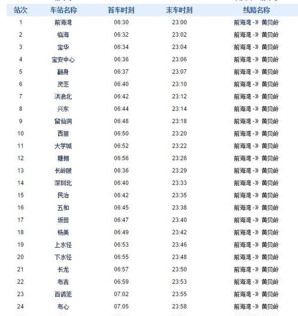 深圳地铁有几条线路(深圳地铁有几条线到坪山)图16