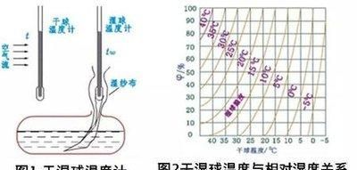 全球高温提醒人类气候问题,人类对极端高温天气就束手无策吗图4