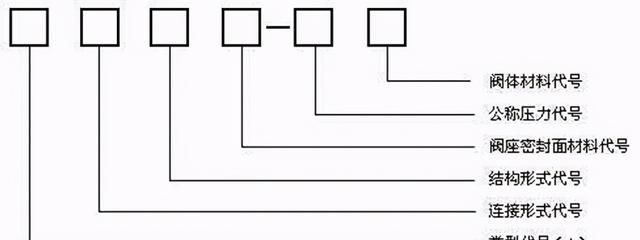 安全阀基础知识(安全阀在线校验基础知识)图2