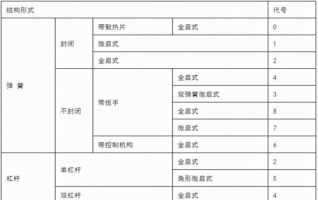 安全阀基础知识(安全阀在线校验基础知识)图4