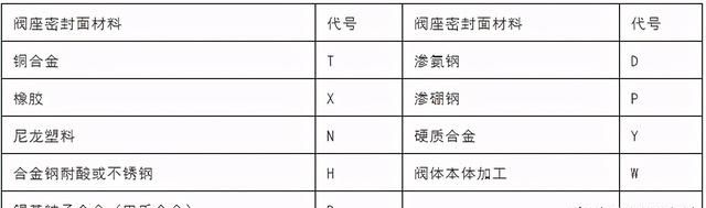 安全阀基础知识(安全阀在线校验基础知识)图5