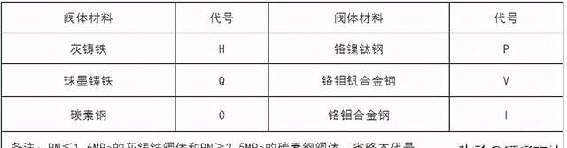 安全阀基础知识(安全阀在线校验基础知识)图6