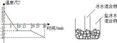 中学物理轻松学13熔化和凝固,八年级上册物理熔化和凝固的例子图6