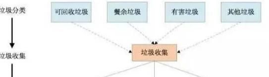 生活垃圾分类各位大神有何妙招,生活垃圾分类时有哪些技巧图7