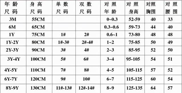 最全服装尺码数据对照图12