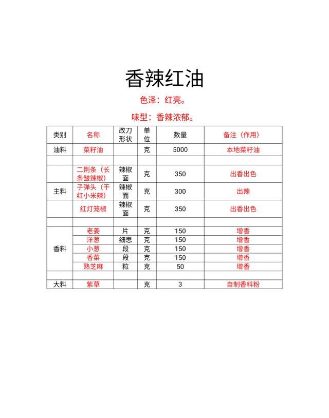 香辣油是怎么制作的图1