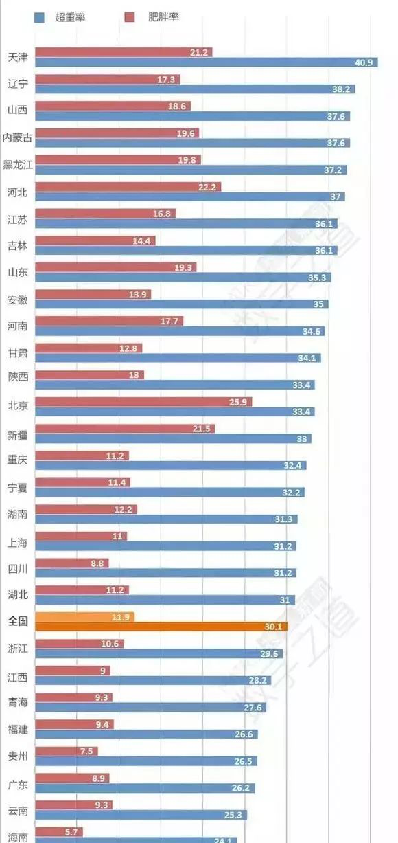 减肥食谱米饭和馒头哪个容易胖(减肥吃什么面条主食瘦得快)图1