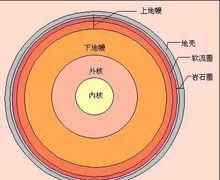 地球的下面是什么图1