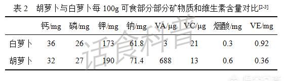 吃胡萝卜好还是白萝卜好(羊肉白萝卜胡萝卜一起吃)图3