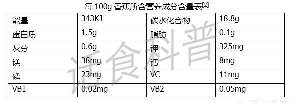 香蕉和酸奶混合食用真的会致癌吗图2