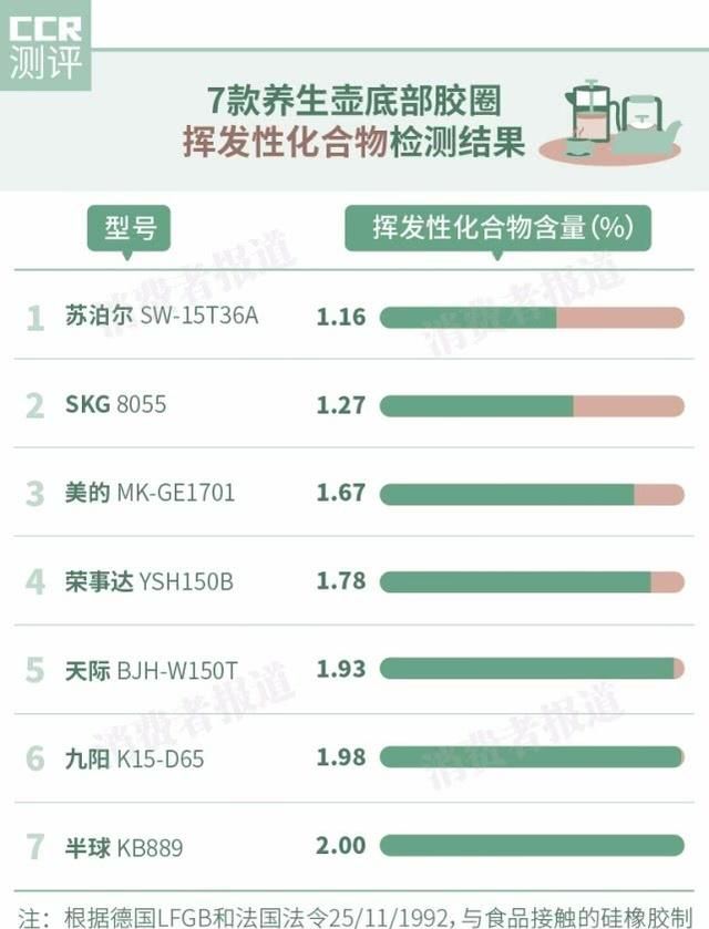 用养生壶真的能养生吗(养生壶真的有养生作用吗)图3