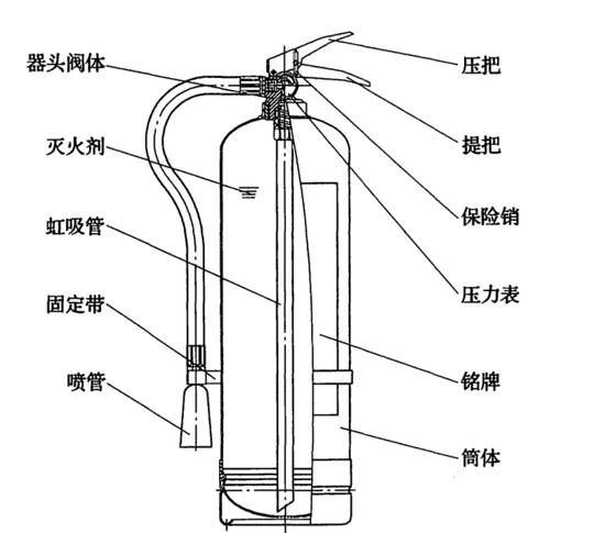 如何正确使用灭火器图3