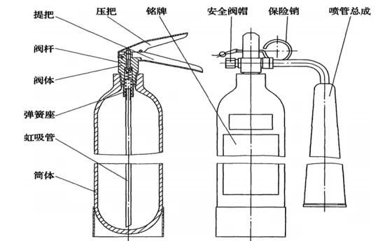 如何正确使用灭火器图6