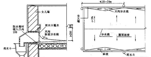 屋面排水系统是怎样的,地下室排水系统怎样做图1