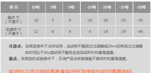 柴油防凝剂冻住了还能不能加,柴油防凝剂有用吗图2