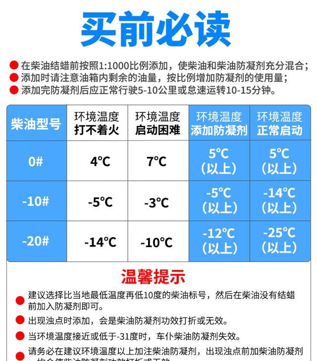 柴油防凝剂冻住了还能不能加,柴油防凝剂有用吗图10