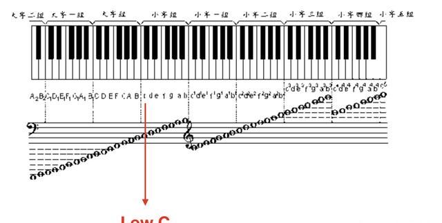 唱歌可以看到lowc吗图1