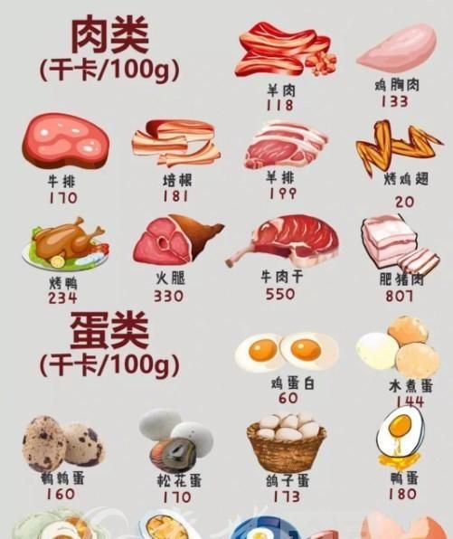 什么肉脂肪含量最低图2