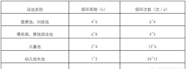 泳池水多久换一次,健身房泳池水多久换一次图2