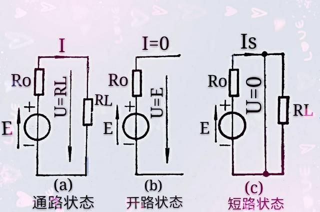 什么是短路的情况图1