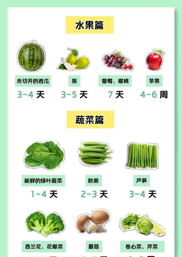 冰箱里的食物拿出来多久会变质图4