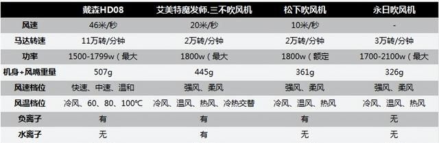 吹风机性价比推荐(徕芬吹风机618价格最低)图37