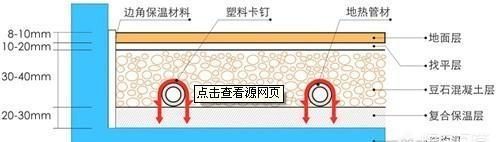 电线可以从地暖过吗(地暖上可以走电线吗)图2