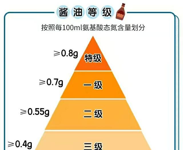 购买酱油一定要记住这5个字(市面酱油有好坏教你一招轻松分辨)图8