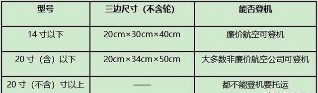 超详细乘飞机流程与注意事项图解图10