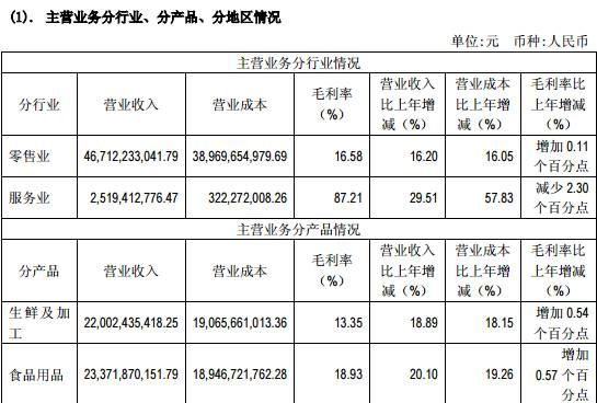 永辉超市加盟条件，永辉超市是哪里的品牌图8