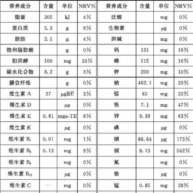 海蛎子的营养有多高(海蛎子和扇贝哪个营养高)图2