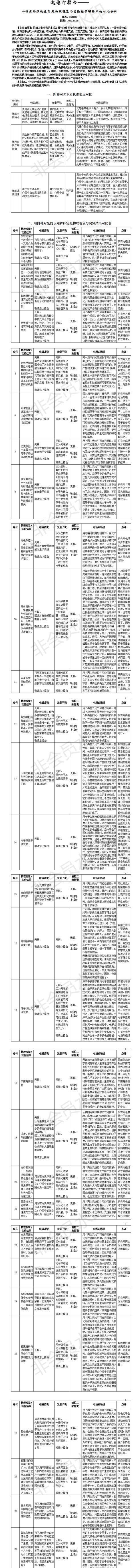 普通的光与激光到底有什么区别呢图6