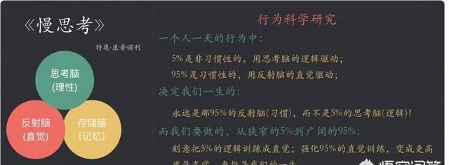 怎样用正确的思维方式产生正确的认知能力图1