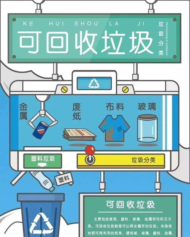 垃圾分类可回收垃圾都有什么图2