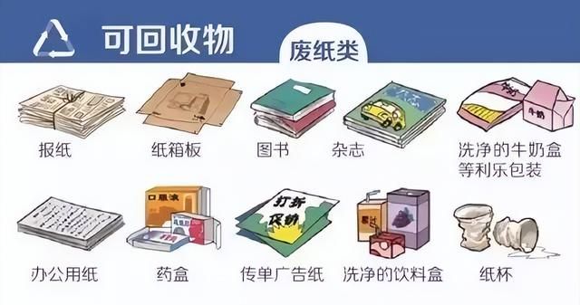 垃圾分类可回收垃圾都有什么图3