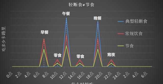 如何轻断食,如何轻断食辟谷图2