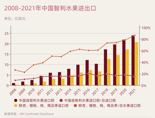 车厘子最好的国家,车厘子旅行自由行图2