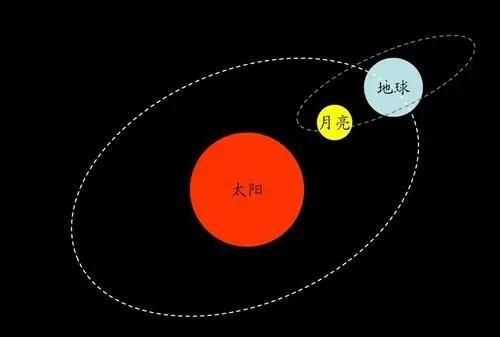 卫星也有卫星吗,卫星是近地卫星吗图1