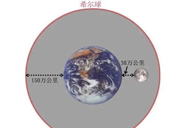 卫星也有卫星吗,卫星是近地卫星吗图4