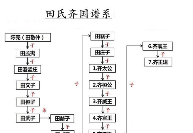 简说中国姓氏起源图16