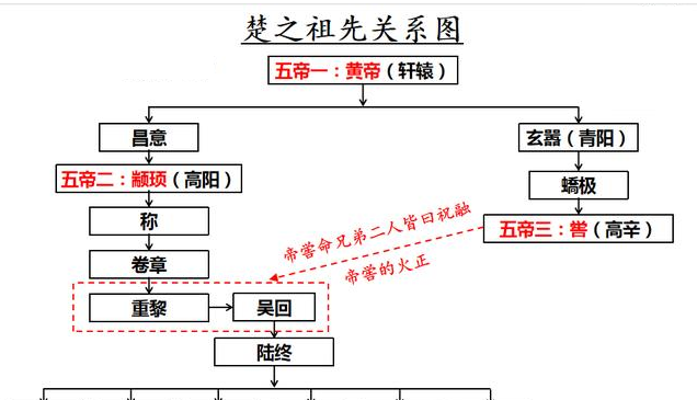 简说中国姓氏起源图19