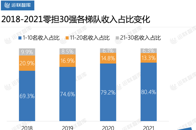 2020年中国零担企业30强排行榜图3