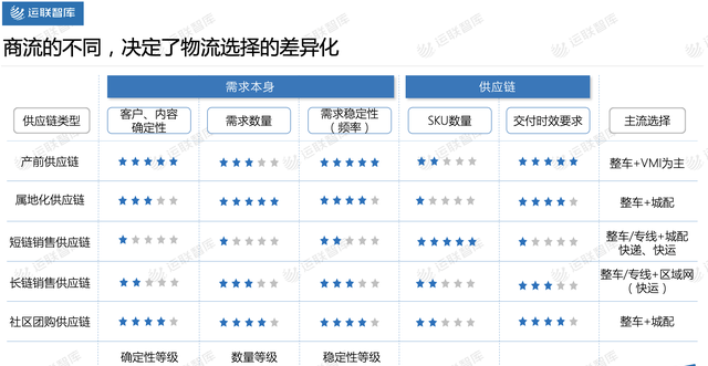 2020年中国零担企业30强排行榜图5