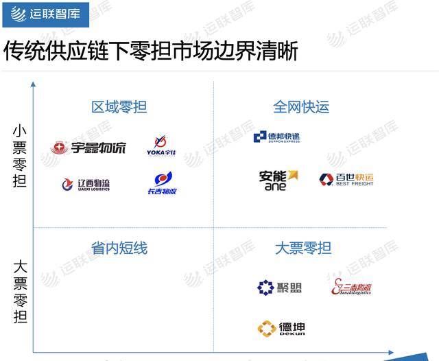 2020年中国零担企业30强排行榜图7