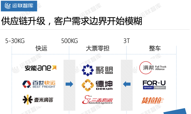 2020年中国零担企业30强排行榜图8