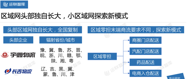 2020年中国零担企业30强排行榜图9