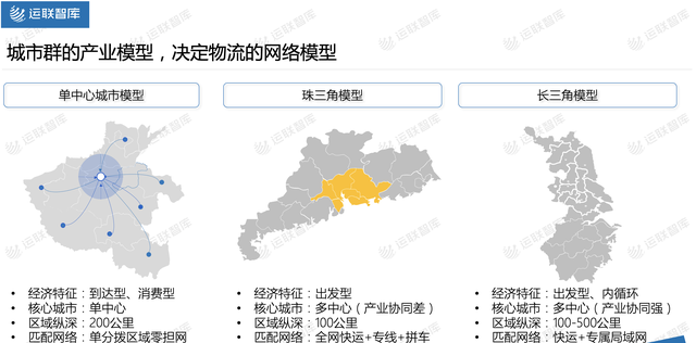 2020年中国零担企业30强排行榜图10