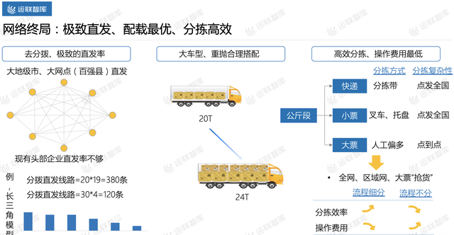 2020年中国零担企业30强排行榜图11